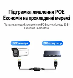 Мережевий з'єднувач UGREEN NW326 RJ45 10 Гбіт/с PoE++ чорний (55359) - мініатюра 5