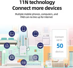 Wi-Fi репітер Ubcwin з 4 антенами, покриття до 3800 ft², Ethernet - мініатюра 3