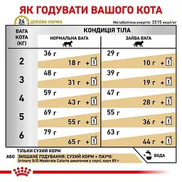 Сухий корм для дорослих кішок схильних до набору зайвої ваги з профілактикою захворювань сечовидільної системи Royal Canin Urinary S/O Moderate Calorie Cat, 1,5 кг - мініатюра 3