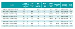 Дренажно-фекальний насос SHIMGE WQK 48-25-7,5 (380В, 7,5 кВт, Hmax=33м, Qmax=1700 л/хв) (1055793) - мініатюра 4