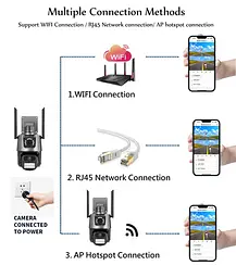 Бездротова WiFi IP камера відеоспостереження вулична поворотна 2 незалежні об'єктиви 3MPx+3MPx з віддаленим доступом онлайн в режимі реального часу ICSEE PTZ UKC P11 - мініатюра 10