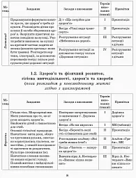 Розгорнутий перспективний план. Молодший вік. Осінь. Сучасна дошкільна освіта - мініатюра 5