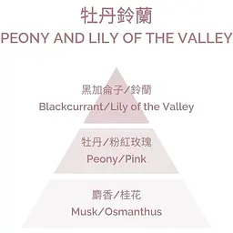 Аромадифузор з квіточкою Plantes&Parfums Pivoine Muguet Peony and Lily Of The Valley 100 мл (8000020684330) - мініатюра 3
