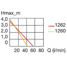 Насос Eheim universal 2400 EUR (1260210) - мініатюра 5