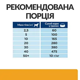 Сухий корм Hill's Prescription Diet c/d для собак догляд за сечовидільною системою з куркою 1.5 кг - мініатюра 8