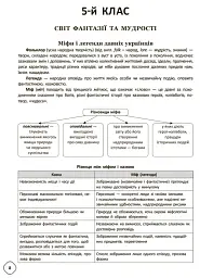 Змішане навчання. Українська література. 5-9 класи. Посібник для вчителя. - мініатюра 7