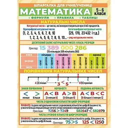 Шпаргалка. Математика. 5-6 клас -