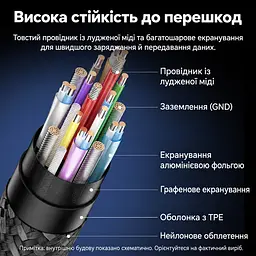 Кабель Vention TRGBF USB-C - USB-C USB 3.2 Gen 2 PD 100 Вт 4K 1 м чорний (TRGBF) - мініатюра 7