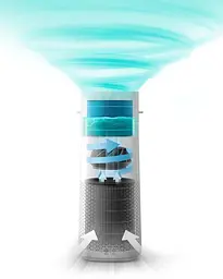 Кліматичний комплекс Philips AC3737/10 - мініатюра 11