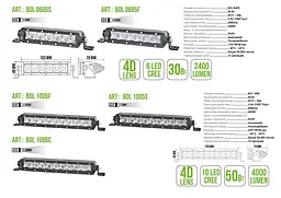 Світлодіодна додаткова LED фара Belauto Combo Алюмінієвий корпус (BOL1005С) - мініатюра 2