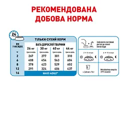 Сухий корм для цуценят великих порід Royal Canin Maxi Puppy з м'ясом птиці і рисом 4 кг - мініатюра 4