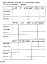 Математичний тренажер. 5 клас. Вправи з десятковими дробами та відсотками - мініатюра 3