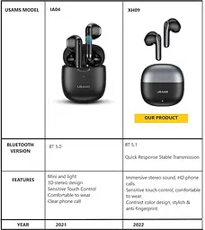 Бездротові навушники Usams Earbuds XH09, TWS, BT5.1, 35mAh, 300mAh, 5.5h, black - мініатюра 3