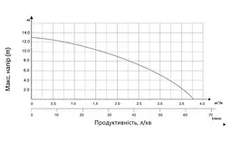 Насос для підвищення тиску Thermo Alliance LPS25-13Z (LPS2513Z) - мініатюра 3