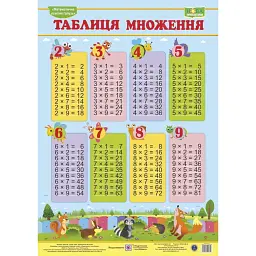 Таблиця множення. Плакат (вертикальний, великий) -