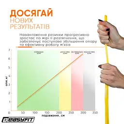 Гумова петля EasyFit 1-6 кг жовта (EF-2654-1) - мініатюра 13