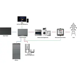 Комплект енергонезалежності EcoFlow Power Ocean 20 kWh [PowerOcean-Battery-20kWh-12kW] [122003] - мініатюра 7