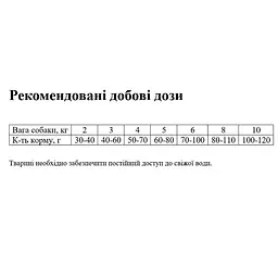 Сухий корм для собак похилого віку дрібних порід у Exclusion Noble Grain Mature Chicken Small Breed, з м’ясом курки, 2 кг - мініатюра 3