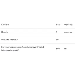 Комплекс для сексуальної і репродуктивної підтримки Bluebonnet Nutrition Intimate Essentials Maca 90 капсул - мініатюра 3