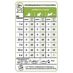 Сухий корм для собак старше 8 років дуже мініатюрних порід Royal Canin X-Small Adult 8+, 0,5 кг (10040059) - мініатюра 3