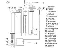 Арматура наповнювальна SOLOPLAST з нижнім підведенням, G½ʺ, латунний штуцер, 75х66х264мм АНн-01Л - мініатюра 2