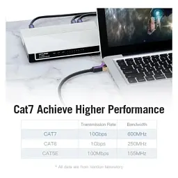 Патч-корд 0.5м, S/FTP cat 7 RJ-45 black Vention (ICDBD) - мініатюра 3