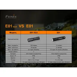 Ручний ліхтар Fenix E01 V2.0 100 люмен, авіаційний алюміній, 67х14х15 мм, чорний - мініатюра 12