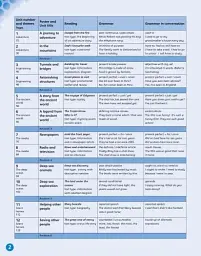English World 5. Pupil's Book with eBook - мініатюра 2