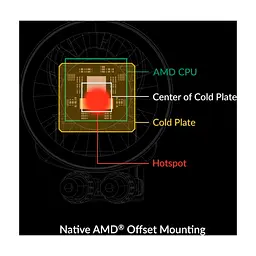 Система рідинного охолодження Arctic Liquid Freezer III Pro 360 A-RGB (ACFRE00184A) - мініатюра 10