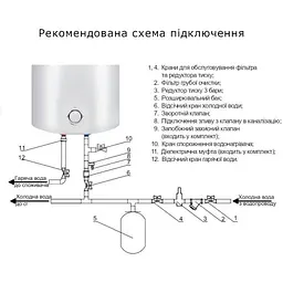 Водонагрівач електричний Thermo Alliance Slim вертикальний мокрий ТЕН 1.5 кВт 80 л D80V15Q2 - мініатюра 4