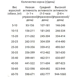Сухий корм для дорослих собак Гав м'ясне асорті 3 кг (B1160102) - мініатюра 2