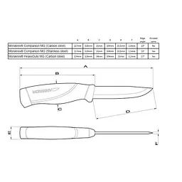 Ніж Morakniv Companion HeavyDuty (12495/12211) - мініатюра 5