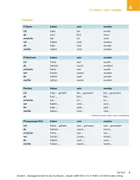 Ubungsgrammatik fur die Grundstufe mit Online Tests A1/B1 - Аннелі Білліна - миниатюра 3