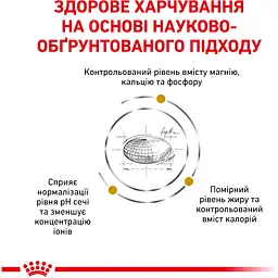 Корм для дорослих котів Royal Canin Urinary S/O Moderate Calorie 0.4 кг - мініатюра 4