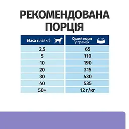 Сухий корм Hill’s Prescription Diet i/d Low Fat для догляду за травленням у собак з куркою 12 кг - мініатюра 8