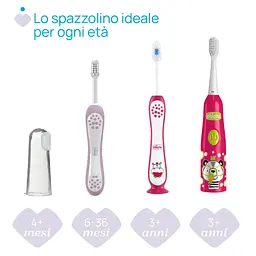 Зубна щітка Chicco для перших зубів, 6-36 міс. рожева (12081.00) - мініатюра 7