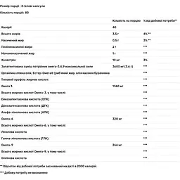 Омега 3-6-9 Puritan's Pride Omega 3-6-9 Fish Oil масло льону риби і бурачника 3600 мг 240 капсул (PTP-10148) - мініатюра 3