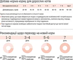 Сухий корм для котів Home Food Adult з чутливим травленням з ягнятиною та лососем 10 кг - мініатюра 4