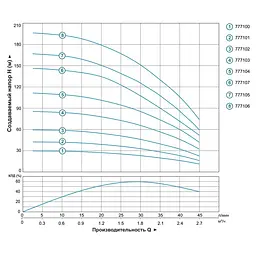 Насос відцентровий свердловинний DONGYIN 3SDm1.8/33 0.9кВт H 143(107)м Q 45(30)л/хв Ø80мм (777107) - мініатюра 3
