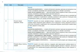 Українська мова 11 клас. Календарно-тематичний план з урахуванням компетентнісного потенціалу предмета - мініатюра 5