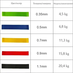 Набір еспандерів міні-стрічок Fit Loops Set 5 шт NE-ESP-5 - мініатюра 2
