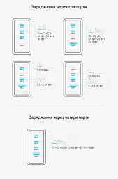 Мережевий GaN зарядний пристрій Vention Dash Pro загальною потужністю до 140 Вт 3 USB-C + 1 USB-A з TFT-дисплеєм сірий (TZ-FCOH0-EU) - мініатюра 7