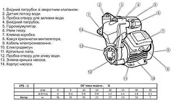 Насосна станція Optima IPS-1 SMART - мініатюра 2