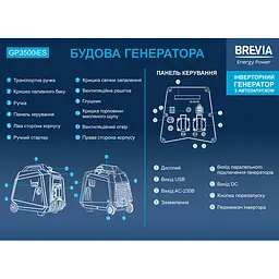 Генератор Brevia інверторний бензиновий 3,3кВт (ном 3,0кВт) з електростартером(GP3500iES) - мініатюра 5