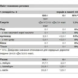 Амінокислота Pure Gold BCAA Bomb 2-1-1 500 г Strawberry - мініатюра 2