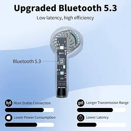 Бездротові навушники Bluetooth 5.3 водонепроникні - мініатюра 2