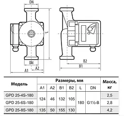 Циркуляційний насос Sprut GPD 25-8S-180 - мініатюра 4