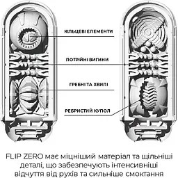 Мастурбатор Tenga Flip Zero White - мініатюра 3