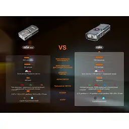 Ліхтар брелок Fenix E06R сірий - мініатюра 21