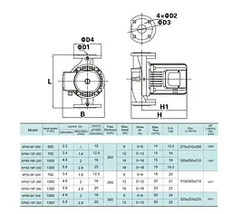 Циркуляційний насос SHIMGE XP40-18F-250 - мініатюра 3